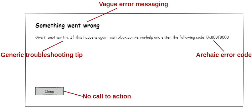 A mock-up of the error message with details about everything that's wrong with it.
